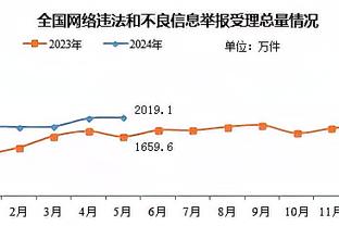 火箭官推海报庆祝！申京成为历史两千分一千板五百助最年轻中锋